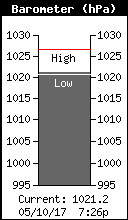 Barometer